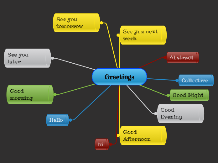 greetings-mind-map